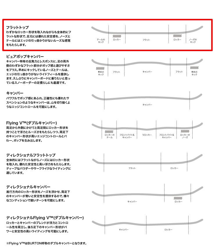 キッズ　スノーボード　セット