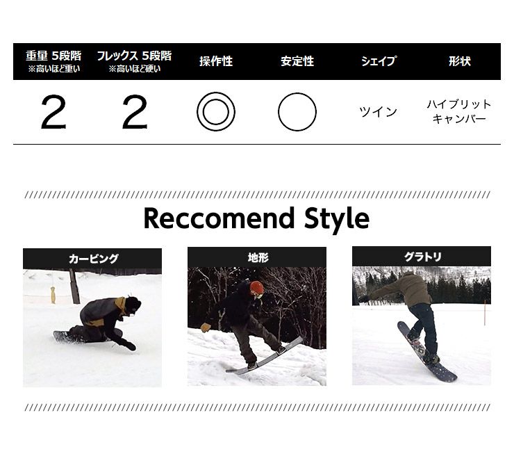 YONEX／ヨネックス DECLIC デクリック 2025 | スノーボード