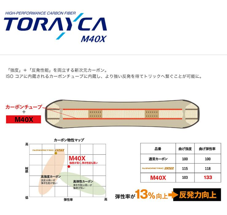 早期予約 YONEX／ヨネックス REV レヴ レブ 2025 | スノーボード・アウトドアスポーツ通販サイト PSJ Family