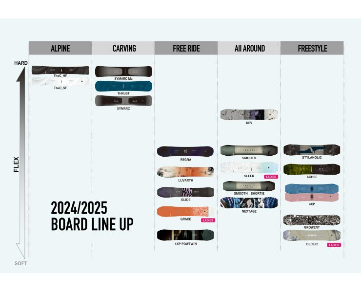 早期予約 YONEX／ヨネックス REV レヴ レブ 2025 | スノーボード・アウトドアスポーツ通販サイト PSJ Family