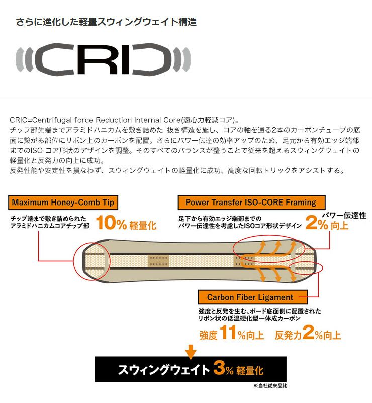 YONEX／ヨネックス SMOOTH スムース 2025 | スノーボード・アウトドア