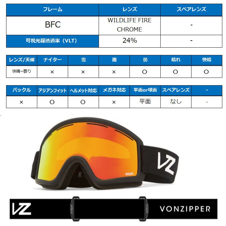 2025 VONZIPPER ボンジッパー CLEAVER スノーボード ゴーグル BFC
