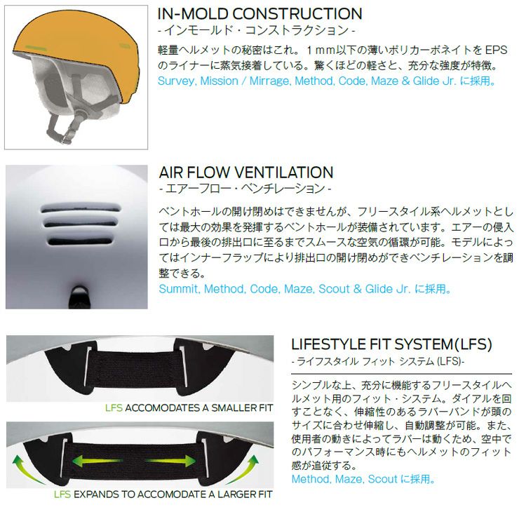 冬セール特価】正規品 24-25 SMITH スミス Method MIPS メソッド